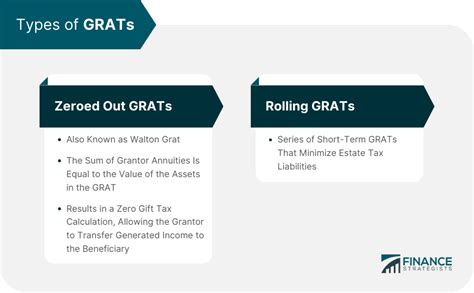 what is a grantor retained annuity trust.